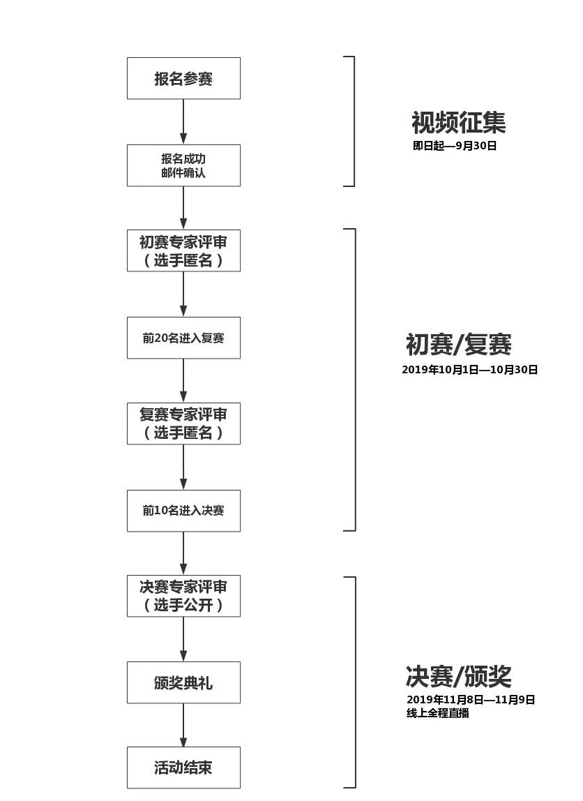 第二届铥激光手术视频大赛比赛流程,主办方上海388vip太阳集团医疗技术股份有限公司 第二届铥激光手术视频大赛比赛流程,主办方上海388vip太阳集团医疗技术股份有限公司